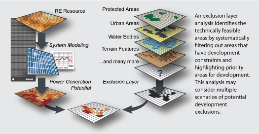 Potential Analysis Process - impr.