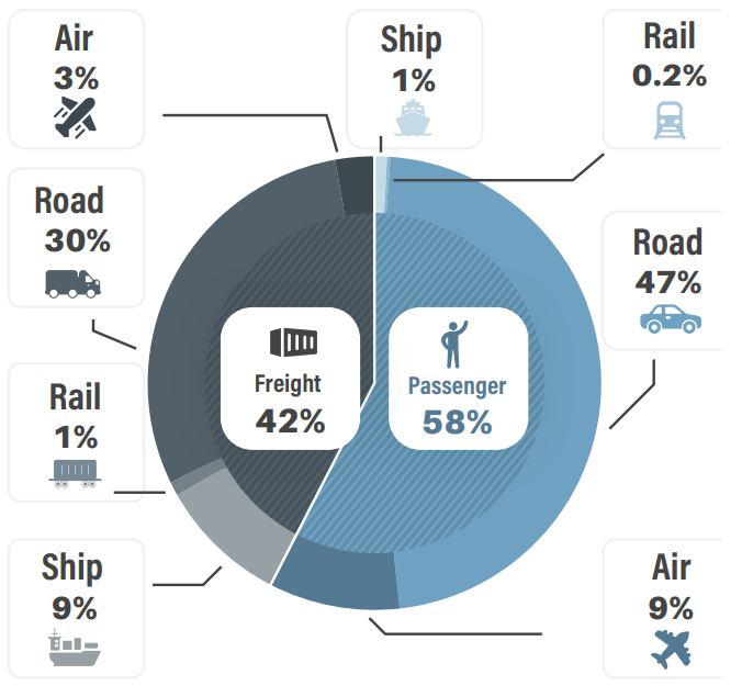 Technical Themes and Resources - Figure 1 - FINAL.PNG