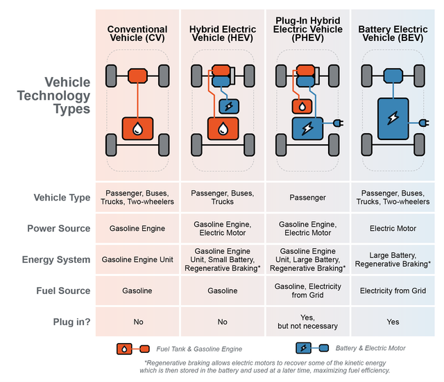 All-Electric Vehicle Basics