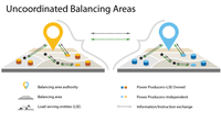 Uncoordinated Balancing Areas