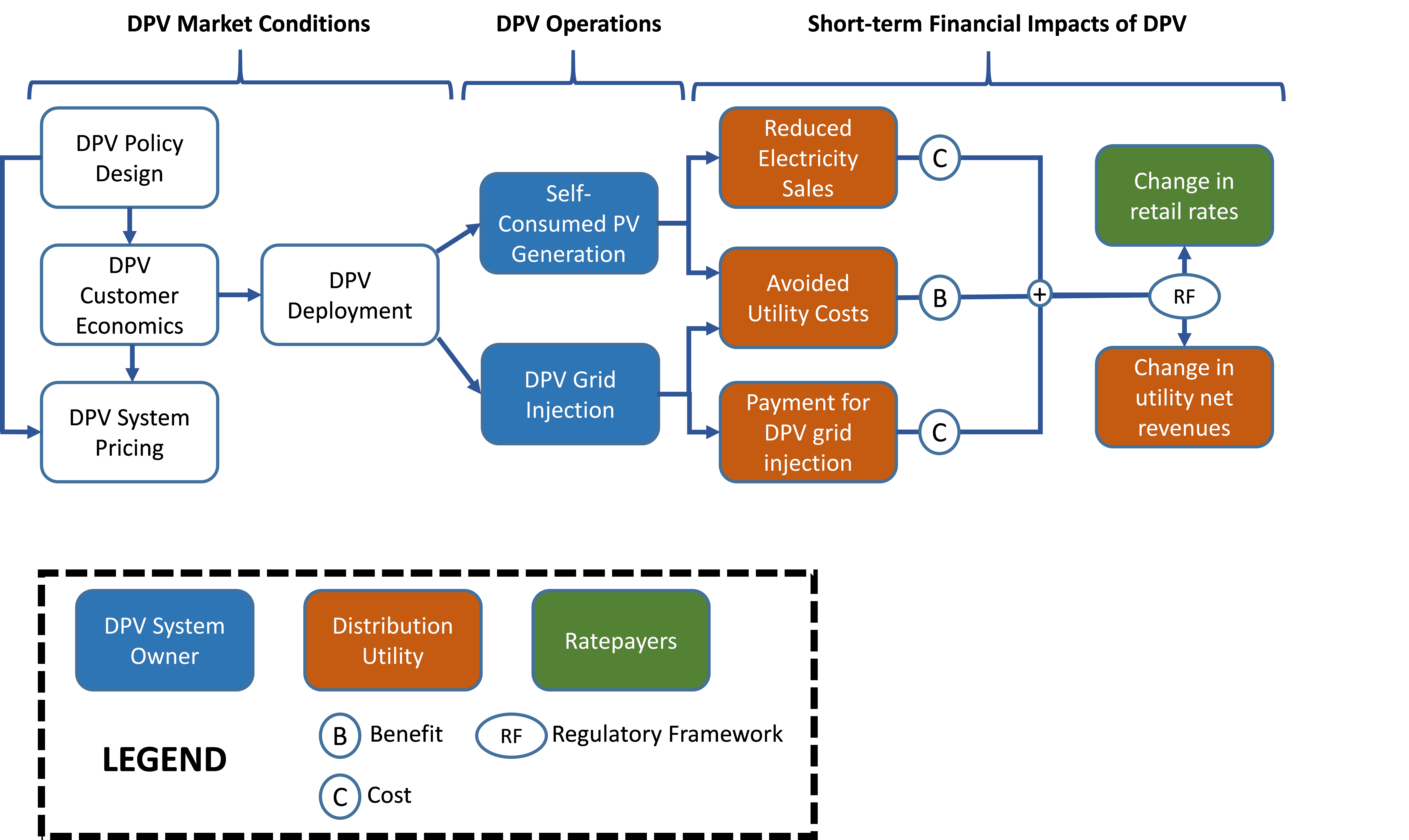 flow chart for task 2 of USAI-NREL Indonesia work