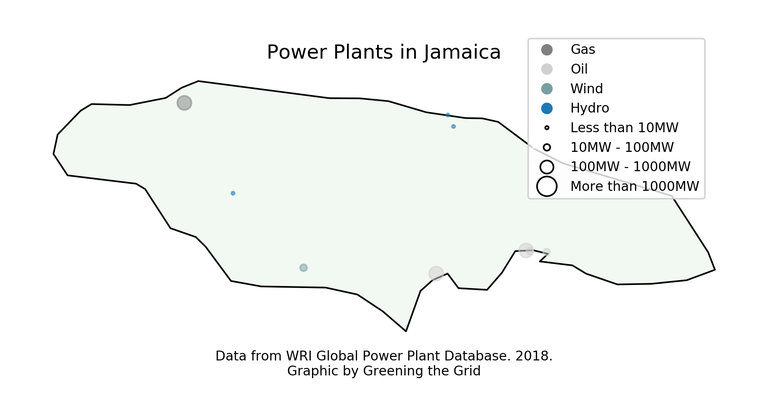 Jamaica Power Plants