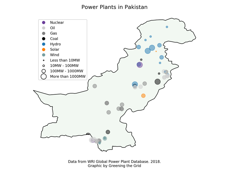 Pakistan Power Plants